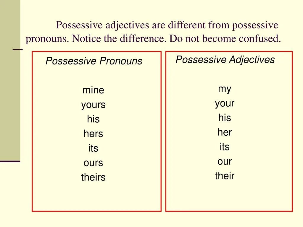 S после слова. Possessive правило. Possessive adjectives. Притяжательные местоимения(possessive adjectives). Possessive pronouns правила.