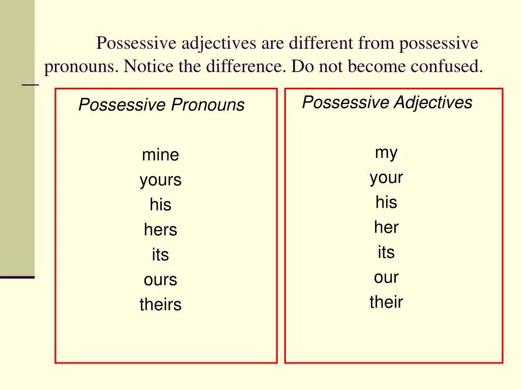 Wordwall adjective pronouns. Wordwall adjective pronouns. Притяжательные местоимения в английском языке. Possessive pronouns немецкий. Subject pronouns possessive adjectives перевод.