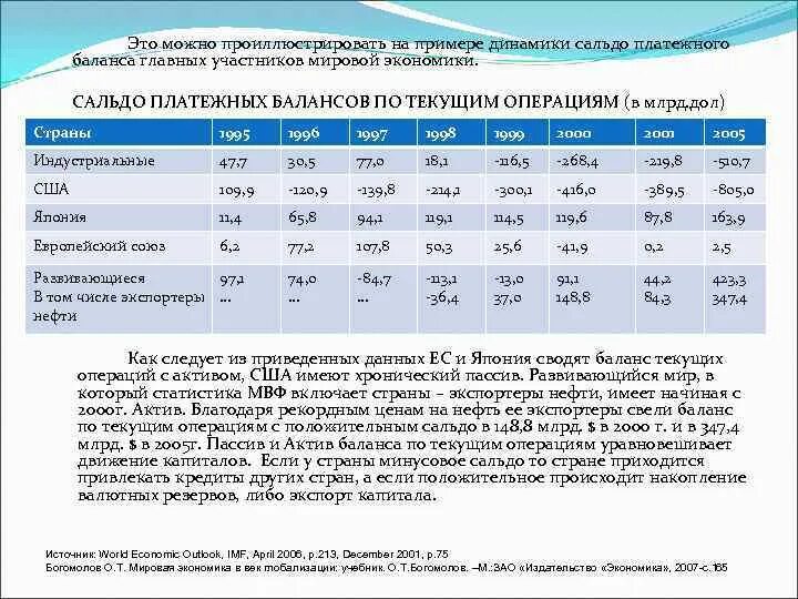 Отрицательное сальдо платежного баланса. Платежный баланс страны. Сальдо в мировой экономике.