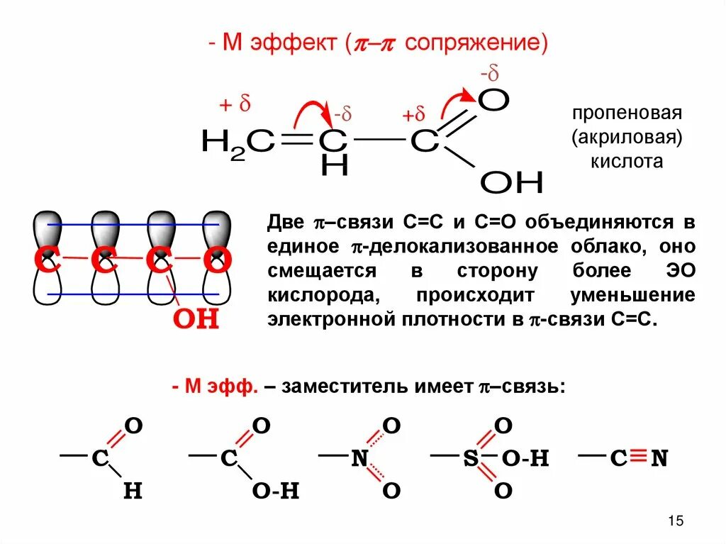 Сопряженные связи в молекулах. Мезомерный эффект в акриловой кислоте. Акриловая кислота индуктивный эффект. Акриловая кислота электронные эффекты. Акриловая кислота индуктивный и мезомерный эффект.