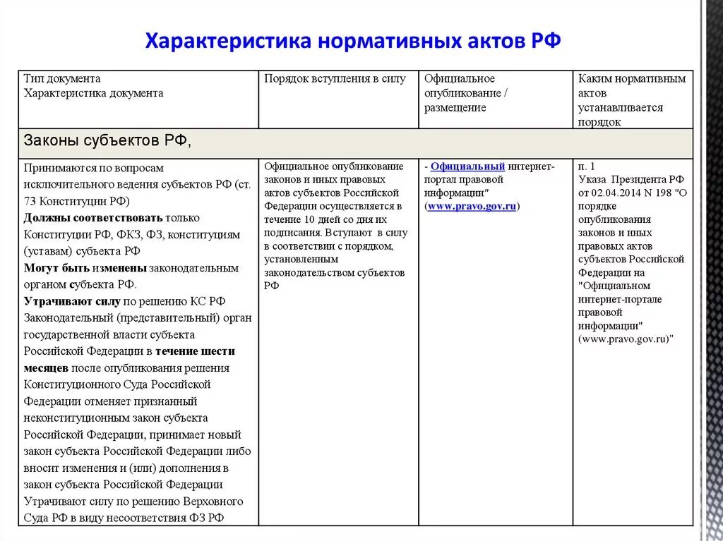 Дата вступления в силу устава