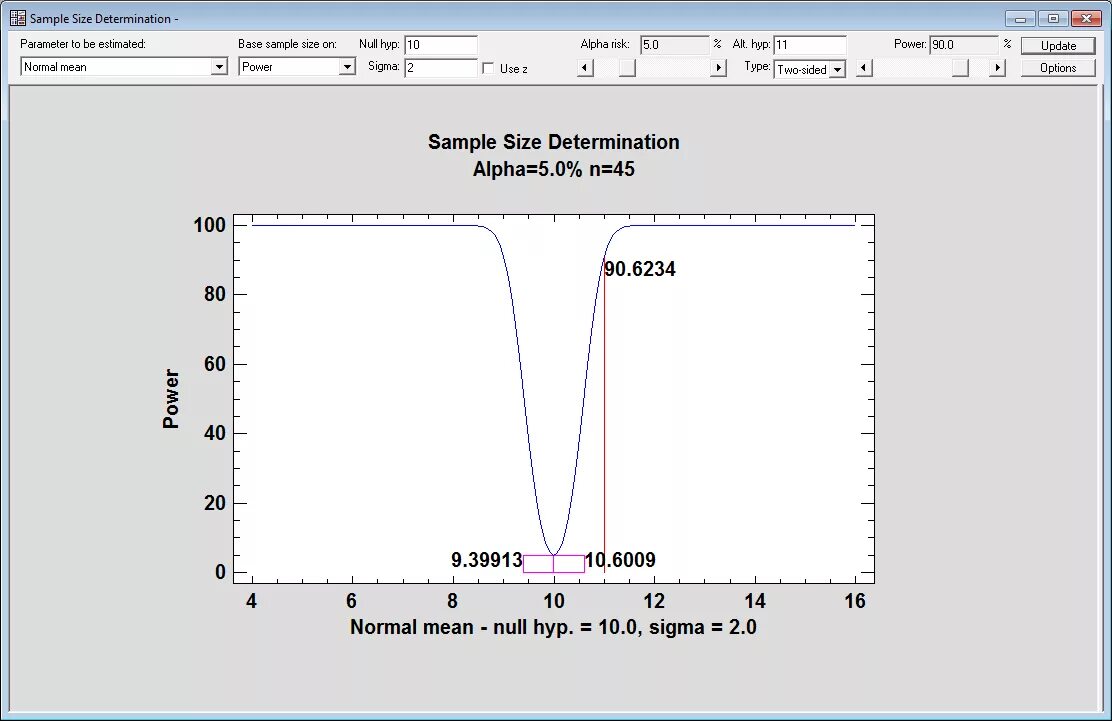 Sample size. Sample Size determination Estimating Sample Sizes. Смешанные данные в статграф. Sample Size модели.
