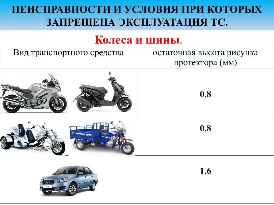 Категория технического средства. Перечень неисправностей при которых запрещается эксплуатация ТС 2020. Перечень неисправностей при которых запрещается эксплуатация ТС 2022. Неисправности и условия допуска транспортных средств к эксплуатации. Перечень неисправностей при которых запрещается эксплуатация ТС 2021.