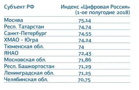 Индекс российский д 3