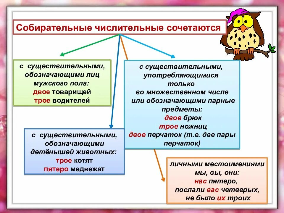 Составление словосочетаний предложений с числительными