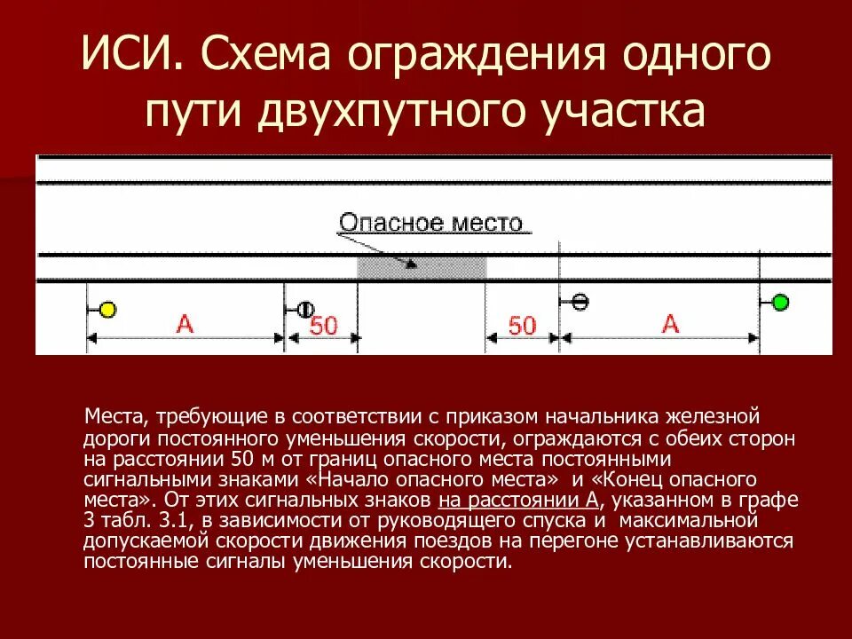 Порядок ограждения места работы. Схема ограждения двухпутного участка на перегоне. Схема ограждения опасного места на двухпутном перегоне. Ограждение на двухпутном участке пути. Схема ограждения места производства работ на двухпутном участке пути.