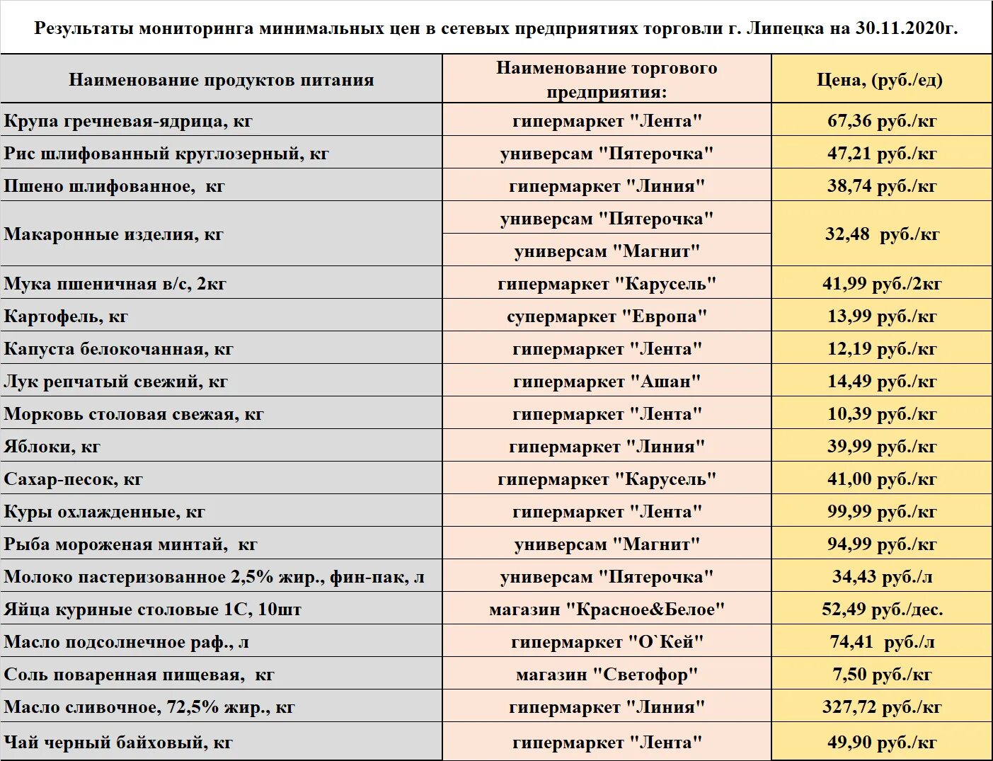 Адрес липецк. Адрес липецк. 119 аптека липецк. Адрес липецк. Адрес липецк.