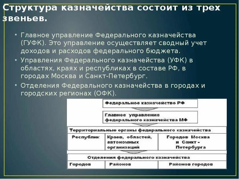 Структура федерального казначейства. Структура Фед казначейства. Федеральное казначейство структура управления. Структура и функции органов казначейства.. Основание казначейства