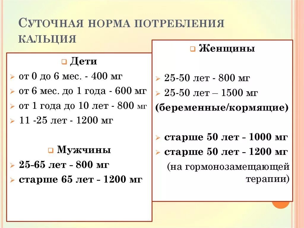 Суточная потребность взрослого человека в кальции составляет. Суточная норма потребления кальция для женщин. Норма потребления кальция у детей.