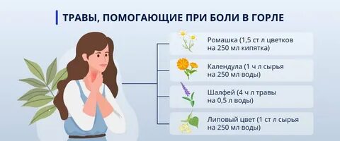 Ромашка при боли в горле