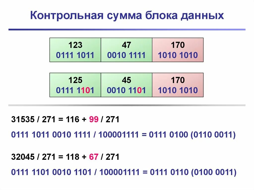 Ис сумму. Контрольная сумма. Контрольная сумма это в информатике. Контрольная сумма блока данных. Вычисление контрольной суммы.