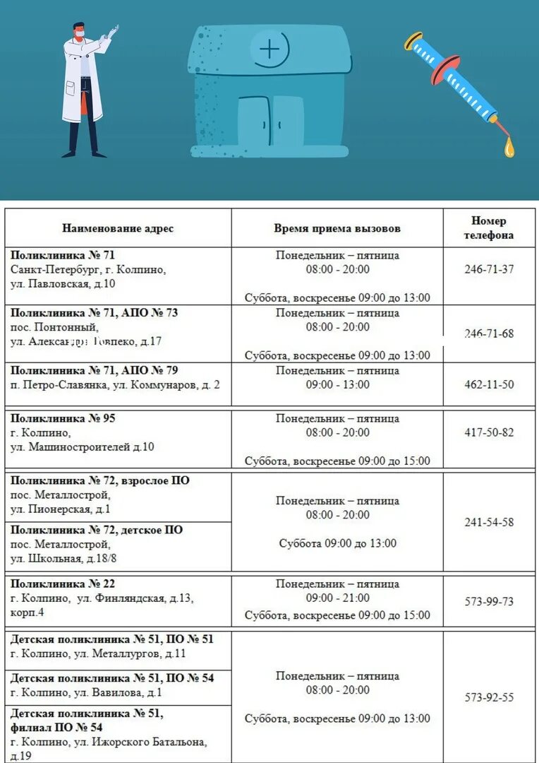 Поликлиника 91. Колпино больница 95. Машиностроителей 10 Колпино поликлиника. Единый телефон вызова врача на дом СПБ. Телефон вызова врача санкт петербург