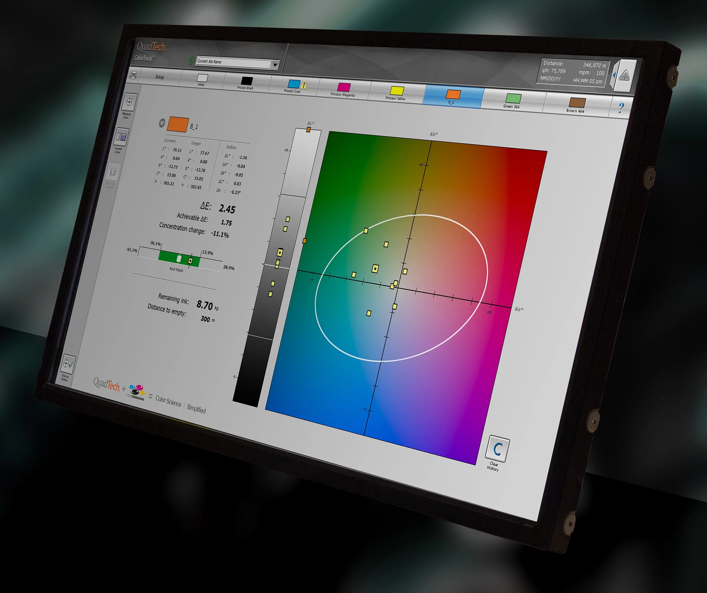 Luya cms. Cms content management system. Cms системы. Статистика wordpress с joomla. Цвет cms.