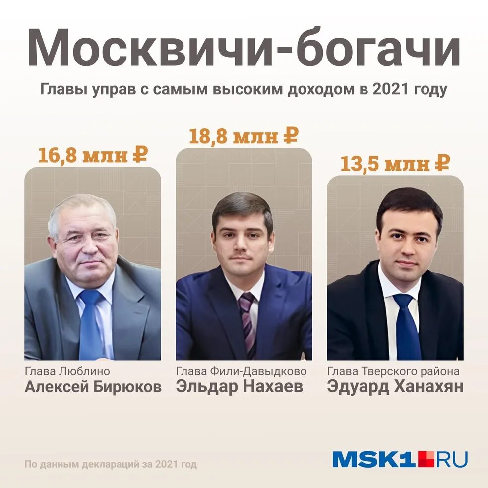 Все чиновники москвы. Чиновники москвы. Московские чиновники. Чиновники москвы. Чиновники москвы фото.