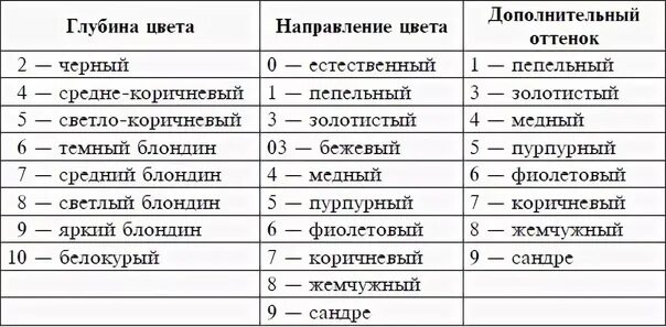 Расшифровка номера краски