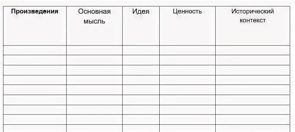 Произведение лист читать. Задание заполнить таблицу. Таблица произведения. Анализ рассказа задания. Заполнить таблицу по роману мы.