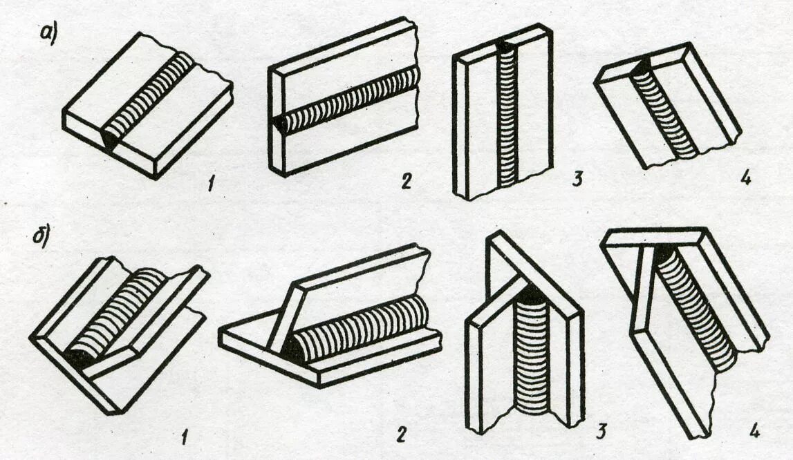 Виды соединения стали. Конструкция соединения стыкового шва. Угловой шов электродом. Шов углового соединения. Стыковой сварной шов под углом.