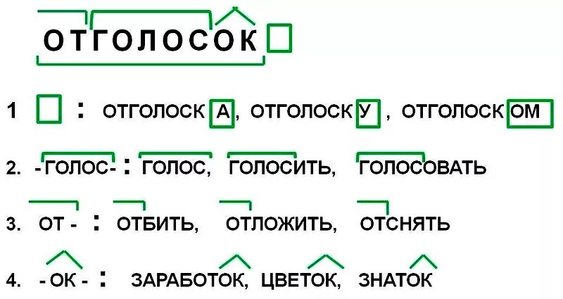 Определи морфемный состав. Схема морфемного разбора. Морфемный разбор пример. Морфемный анализ. Схема морфемного анализа.