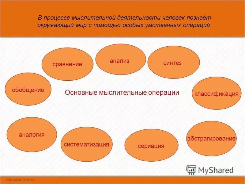 продукт мыслительной деятельности человека