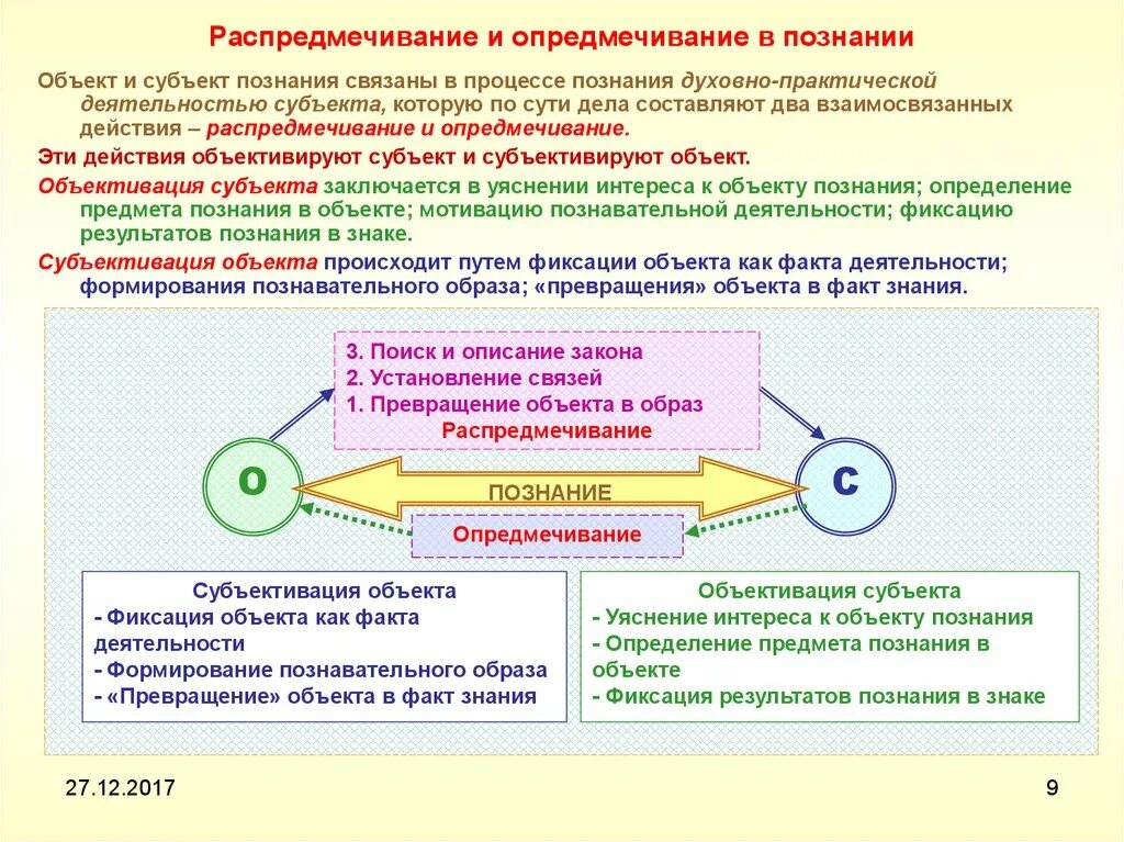 Познание деятельность субъекта. Опредмечивание и распредмечивание. Распредмечивание это в философии. Субъект и объект познания. Пример распредмечивания.