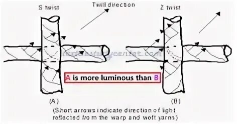 More than twist. More than twist
