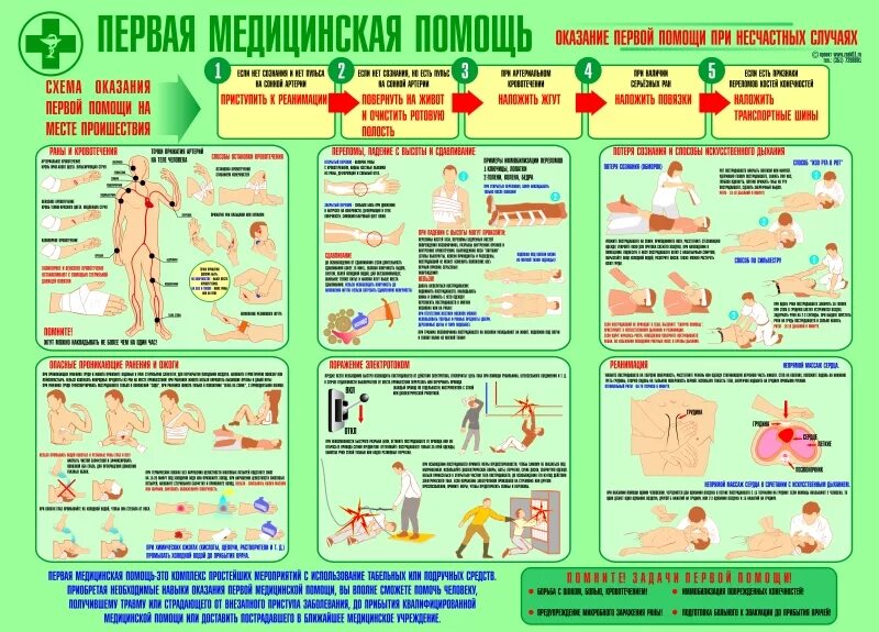 Рекомендации при 1 помощи. Рекомендации по оказанию первой помощи с пиктограммами. рекомендации с пиктограммами по использованию аптечки. аптечка рекомендации с пиктограммой. рекомендации с пиктограммой по использованию медицинского изделия.