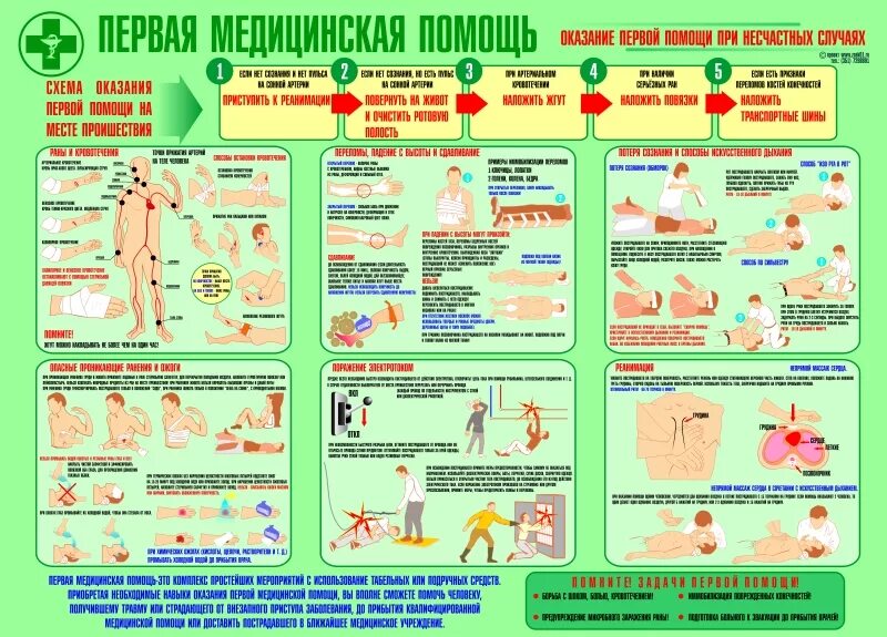 Инструкция по применению аптечек первой помощи