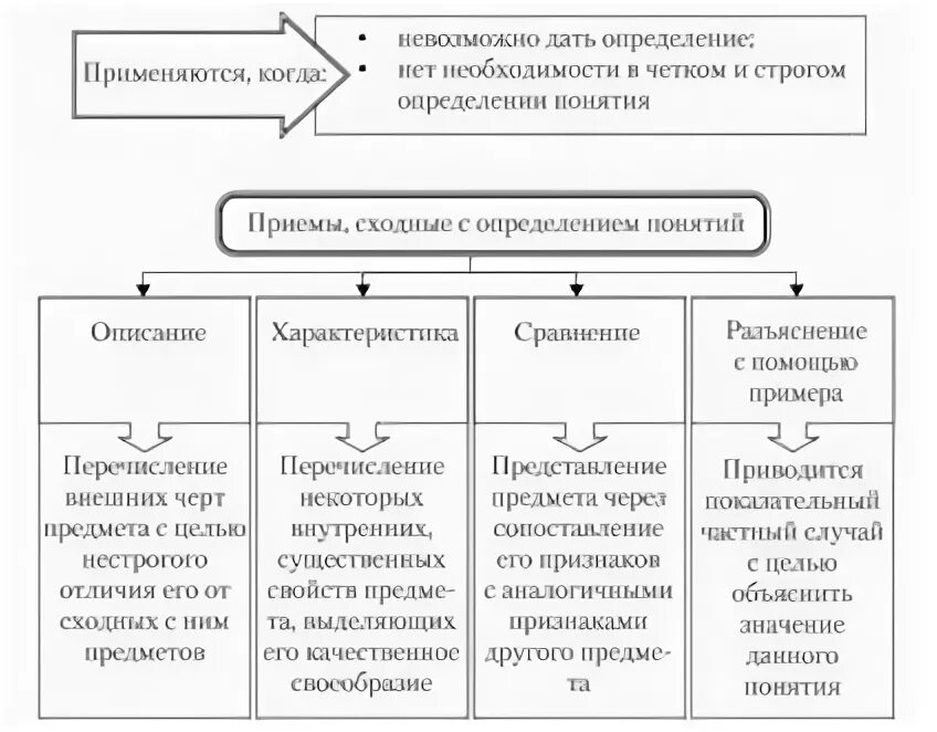 Неявные определения в логике: принципы и примеры