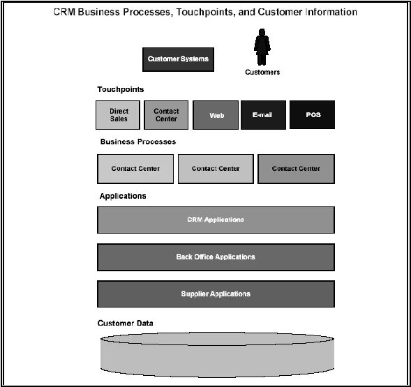 Система простой бизнес. CRM простой бизнес. CRM-система «простой бизнес» Интерфейс. Простая СРМ. CRM система простой бизнес.