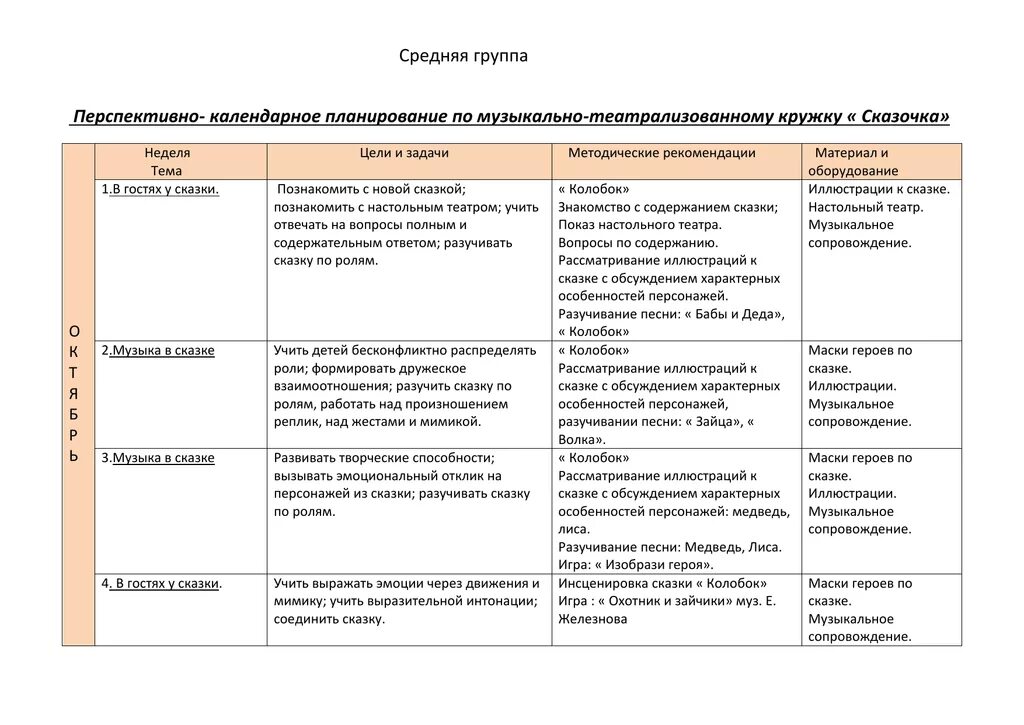 Театр планирование средняя группа