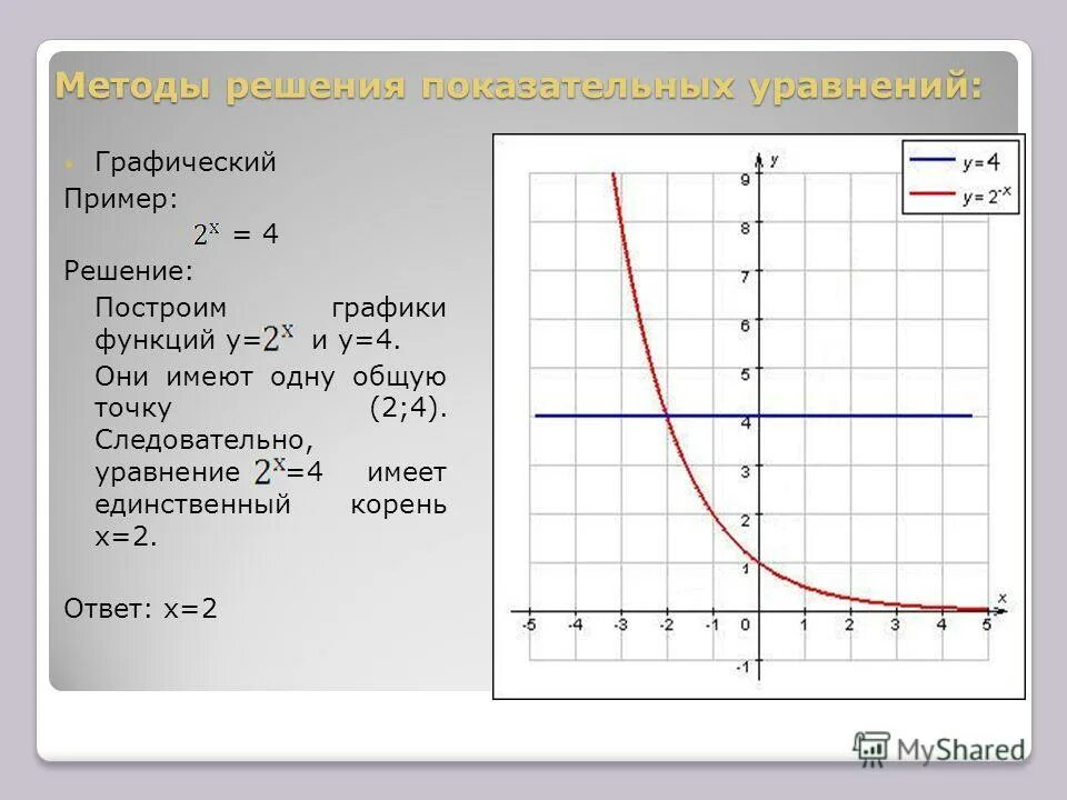 Показательно степенная функция пример. График показательной функции y=2^x. Показательная функция решение уравнений. Показательная функция график примеры. Построение Графика показательной функции.