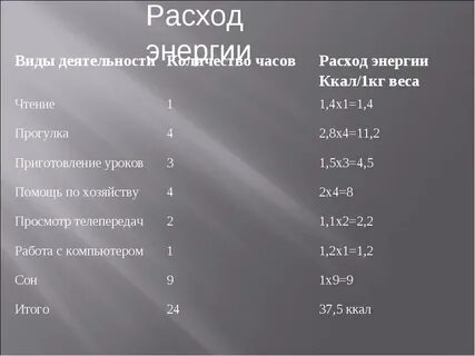 Соотношение расхода энергии