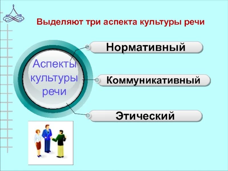 Основные аспекты культуры речи выделяют. Три аспекта культуры речи. аспекты культуры речи нормативный коммуникативный этический. отметьте аспекты культуры. выделяют аспекты культуры.