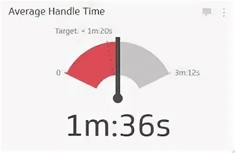 Handle time