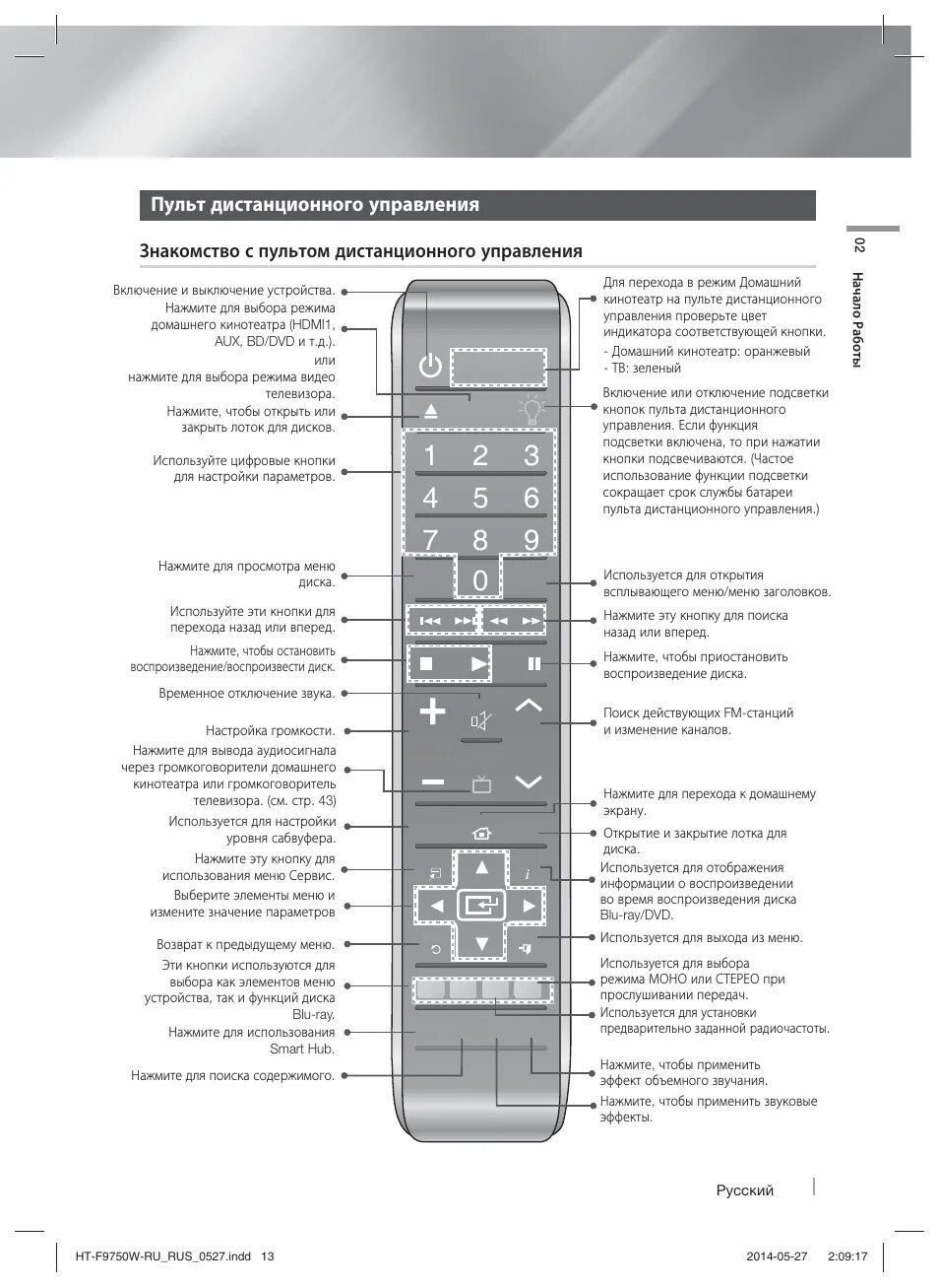 Пульт для телевизора samsung расшифровка кнопок. Телевизор samsung cs 21z47zqq. Телевизор cs-21z47zqq самсунг. Телевизор самсунг пульт инструкция по применению. Телевизор самсунг пульт инструкция по применению.