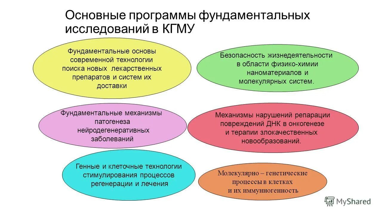 фундаментальные основы разработки