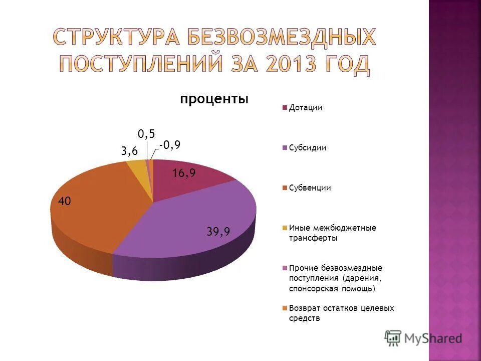 направления средств бюджета. направления расходов госбюджета. направление расходования средств госбюджета. направления средств бюджета. направления расходов бюджета.