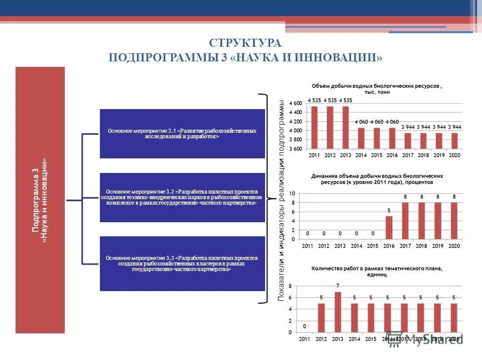 мероприятие 3.1 1