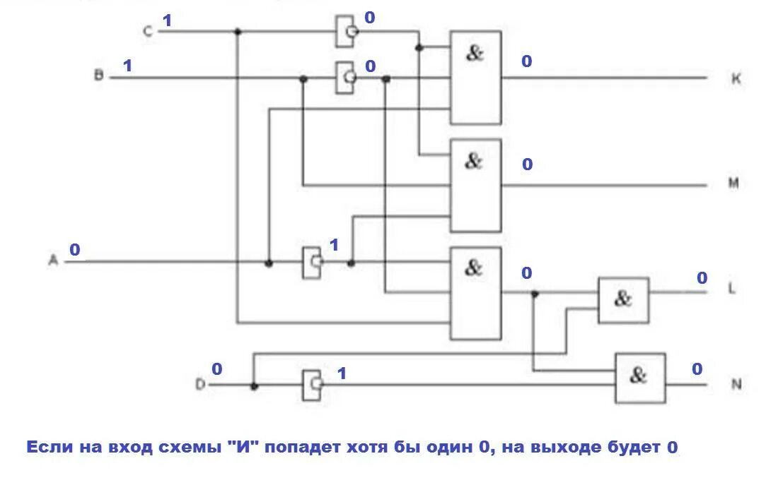 Логические схемы программа. Синтез логических схем. технология синтеза логических схем.. логические схемы на реле. логические схемы лабораторная работа.
