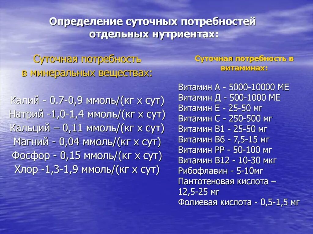 Суточная потребность Минеральных веществ. Суточная потребность организма в натрии. Суточная потребность в нутриентах.