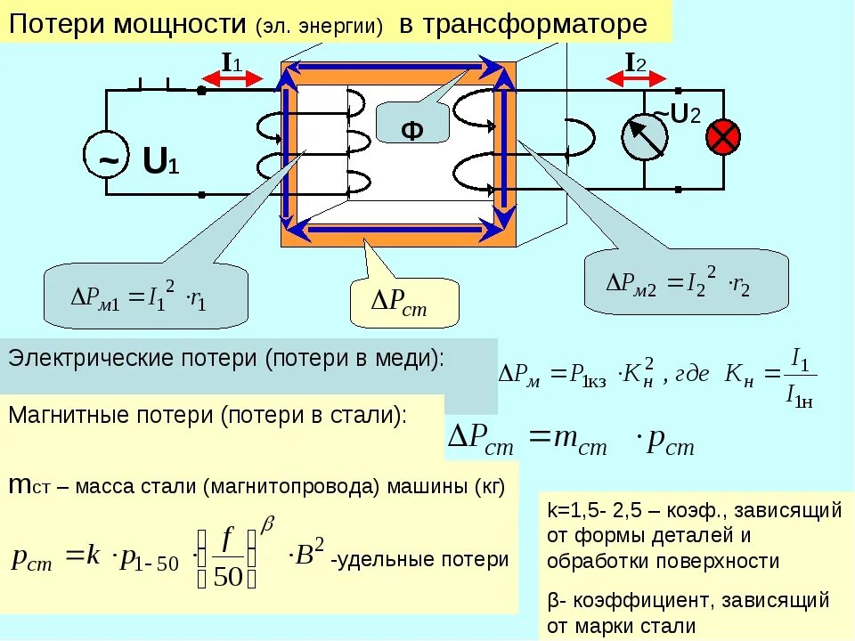 От чего зависит трансформатор