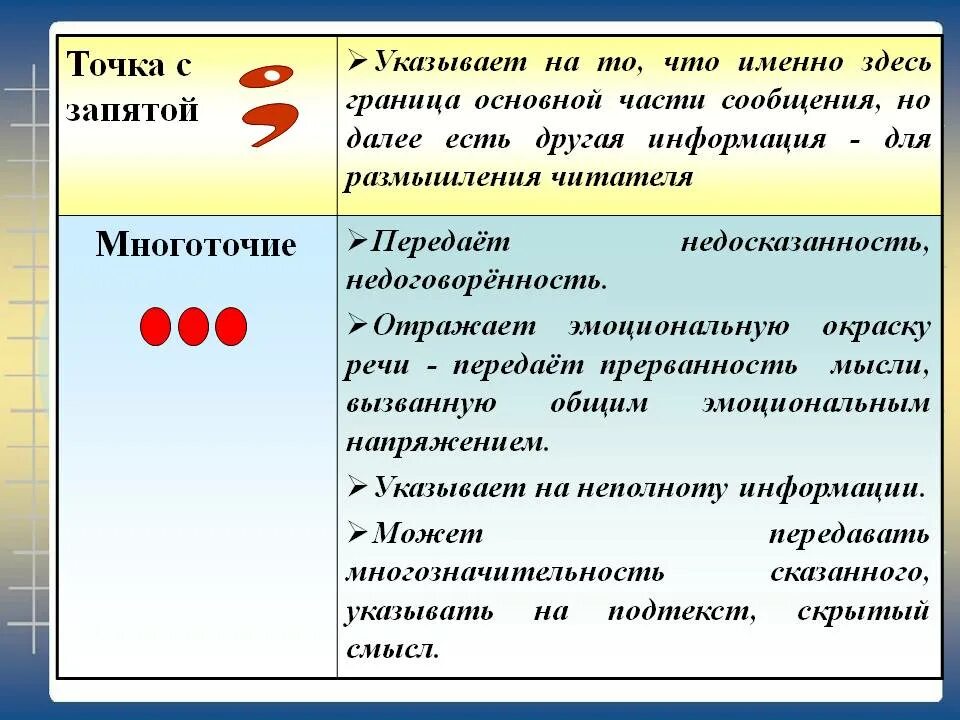 Значение слова точка. Точка с запятой. Точка с запятой знак препинания. Запятая и точка с запятой. Точка с запятой в русском языке.