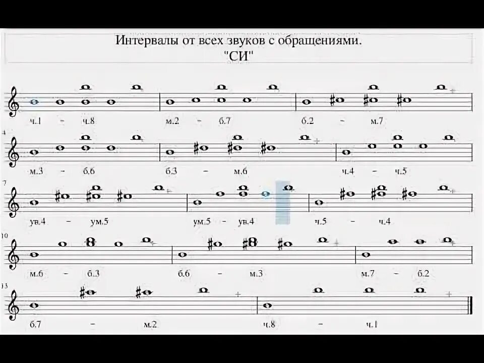 Характерные интервалы в до мажоре. Построить интервалы от ноты соль вверх. Интервалы от ноты фа вверх. Чистая квинта фа диез. Интервалы от ноты ля бемоль вниз.