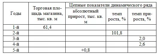 Задачи по статистике. Часть 04 (относительные величины)