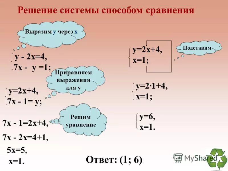 Реши систему уравнений 2х y 1