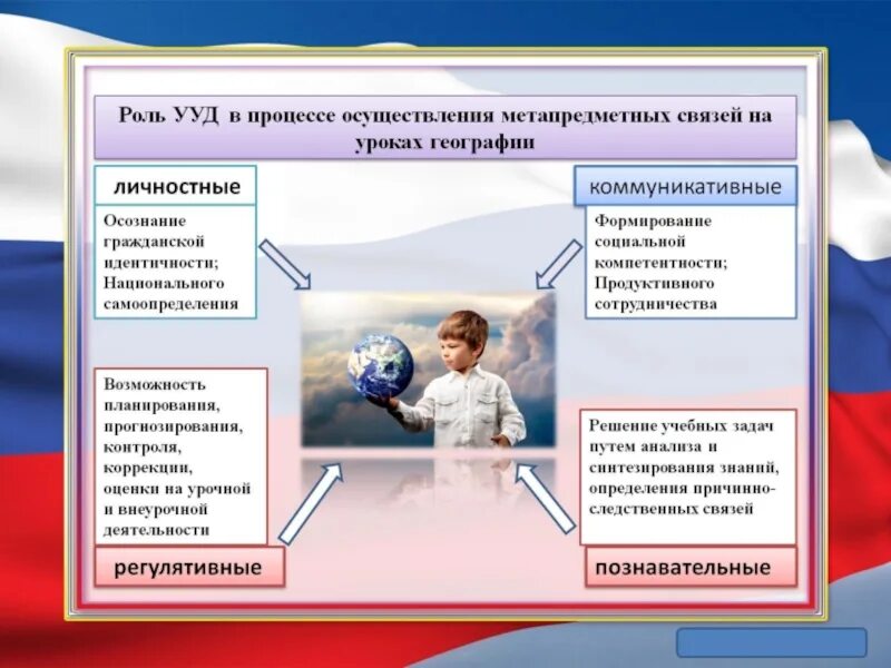 Метапредметные связи на уроках географии. Метапредметные Результаты на уроках географии. Урок географии. На уроках географии и литературы. Разработка урока география 8 класс