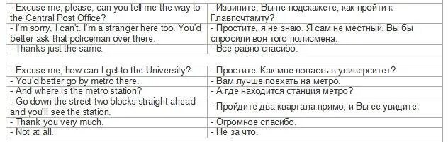 Диалог по английскому языку. Диалог на англ. Примеры диалогов на английском. Диологина английском языке. Excuse me where can i