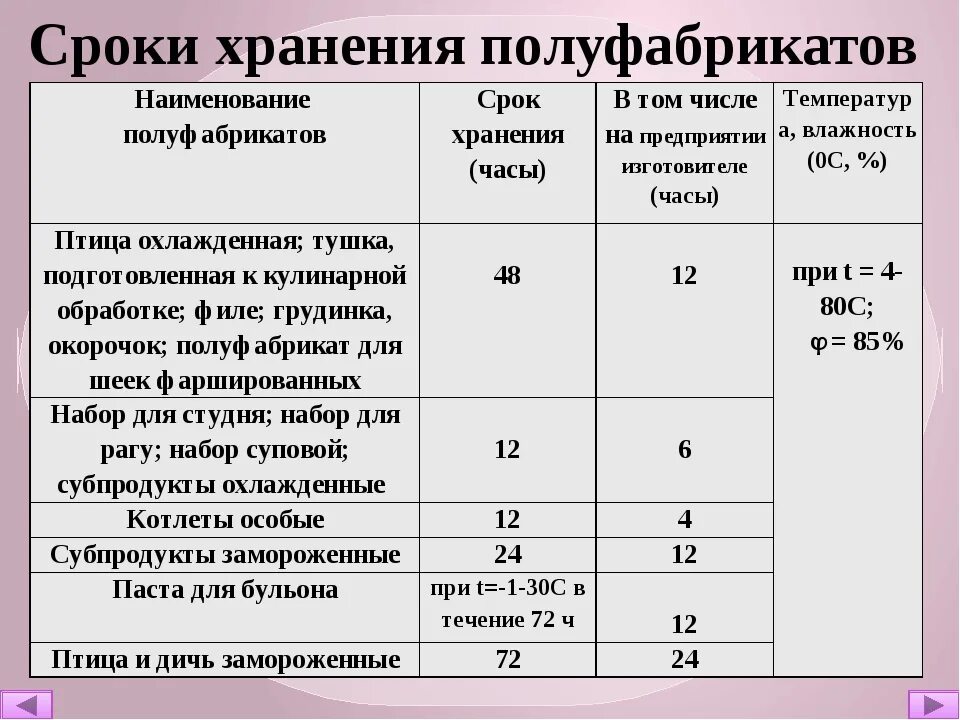 5post срок хранения. Сроки хранения полуфабрикатов из овощей. Условия и сроки хранения полуфабрикатов. Условия хранения мясных полуфабрикатов. Требования к хранению полуфабрикатов.