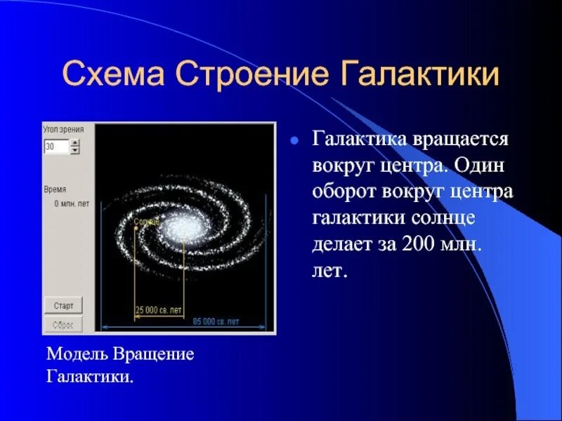 Линейная скорость галактики. Солнечная система вращается вокруг центра Галактики. Скорость вращения солнечной системы вокруг центра Галактики. Строение вращения нашей Галактики. Модель вращения Галактики.