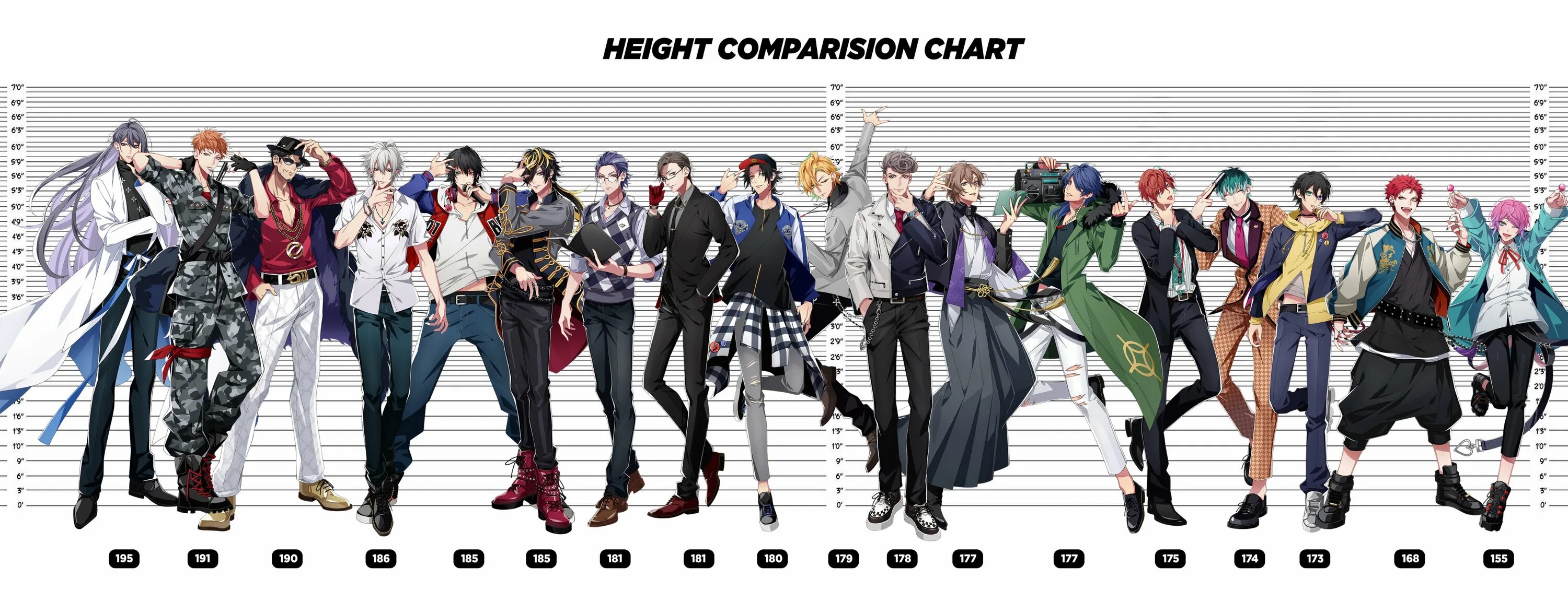 Scaling heights. Twisted Wonderland height. Twisted Wonderland height Comparison.